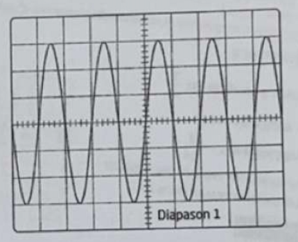 Intensit sonore d\'un diapason