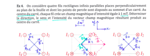 le champs magntique 