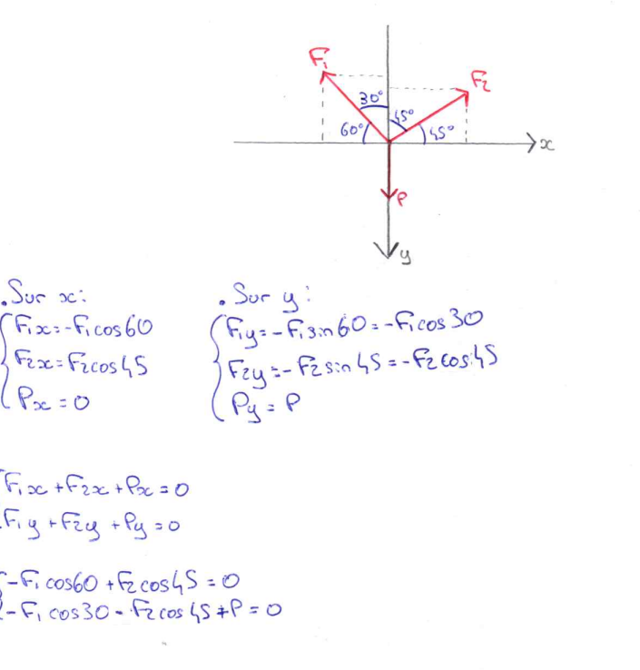 Calculer une contrainte 