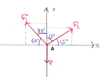 Calculer une contrainte 