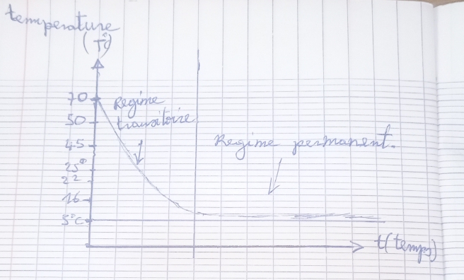 tude de chauffage d\'une salle de runion 