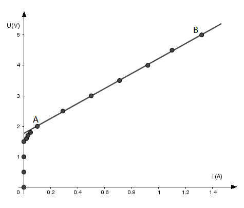 Un dipole passif ou recepteur actif?