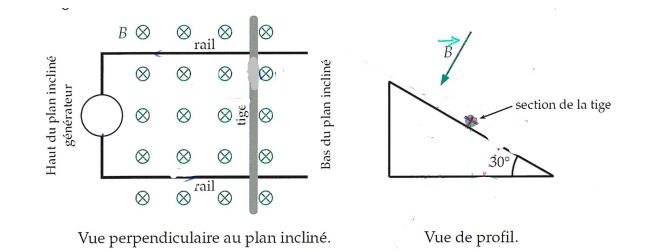 Interactions Electromagntiques 