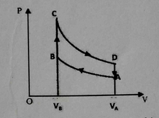 Thermodynamique