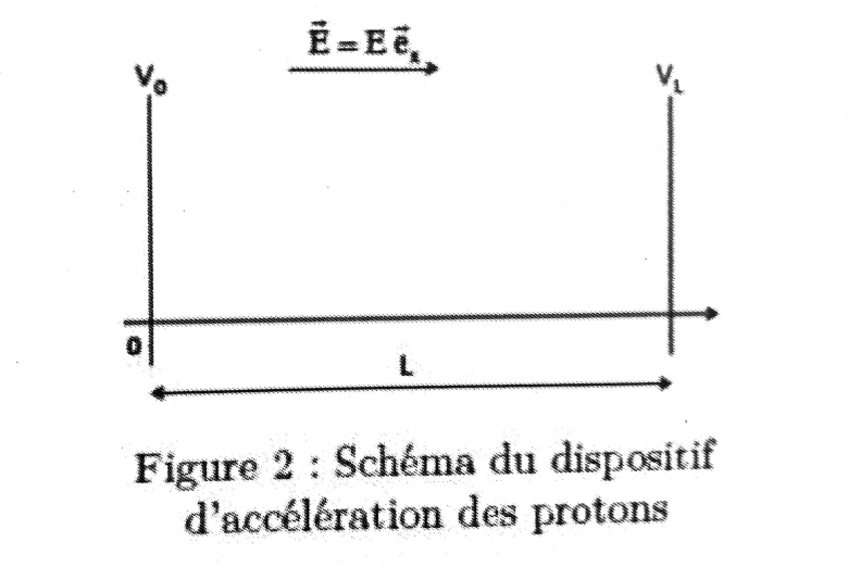 mouvement d\'un proton dans un champ lctrique uniforme