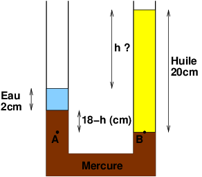 Calcul diffrence de hauteur dans un tube en U ?