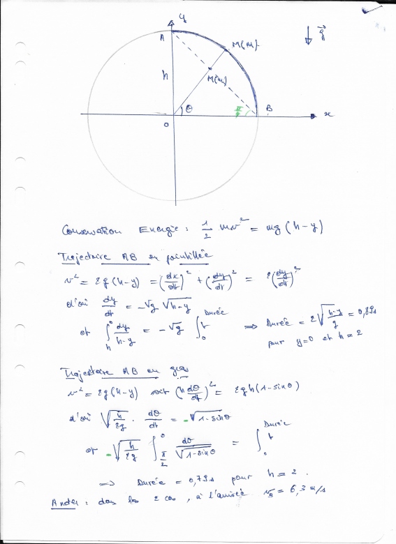 glissade circulaire