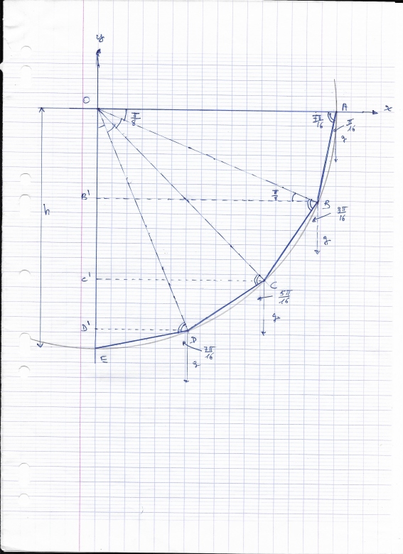 glissade circulaire