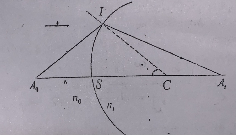 Optique gomtrique