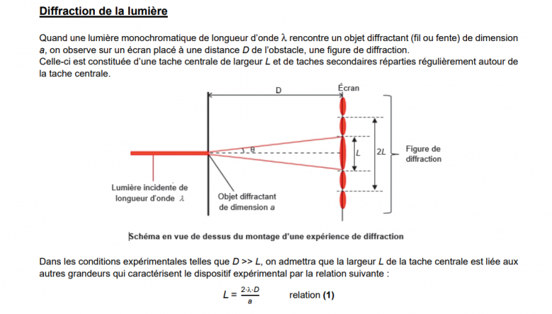 Diffraction