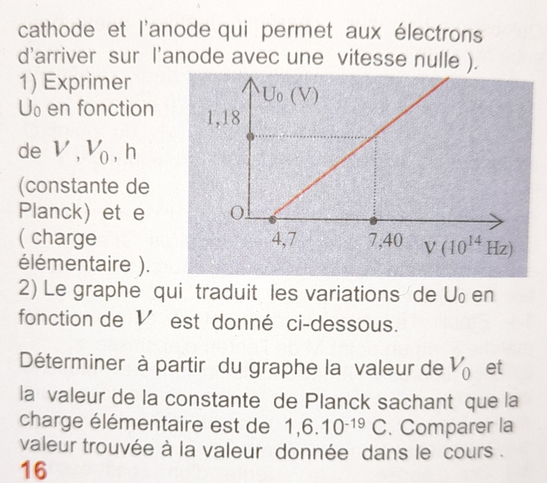 Potentiel d\'arrt Uo