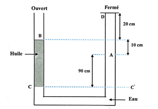 Statique des fluides 