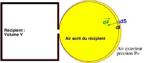 Thermodynamique 