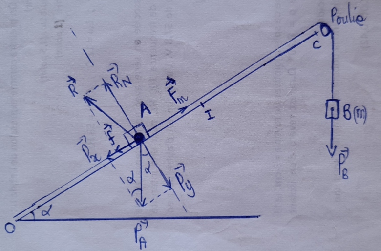 Deuxime loi de Newton