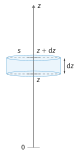 Atmosphre isotherme