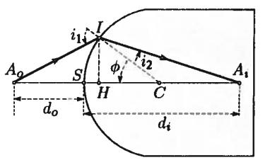 Optique et mesure algbrique