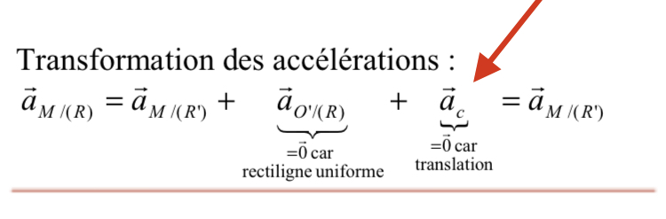 Acclration constante 