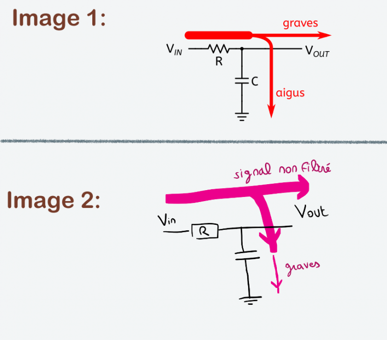 Grand Oral : Circuit Filtre RC