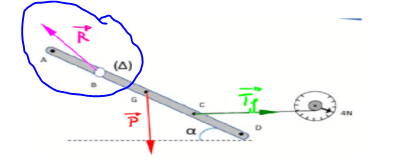 comment dessiner la force de la reaction d\'un axe