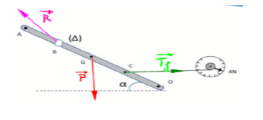 comment dessiner la force de la reaction d\'un axe