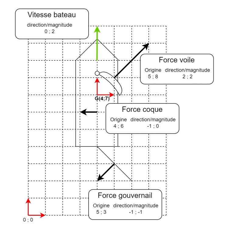 Comment calculer le torseur d\'un solide anim par trois for