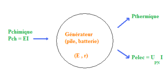 L Electricite