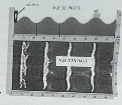 Ondes 