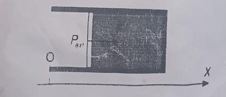 Thermodynamique pressions