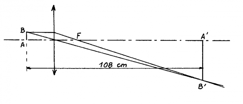 Lentilles et instruments optiques