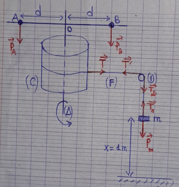 Dynamique de rotation 1