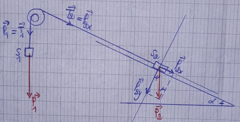 Dynamique de rotation 2