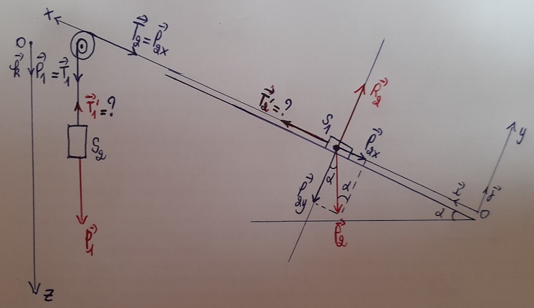 Dynamique de rotation 2