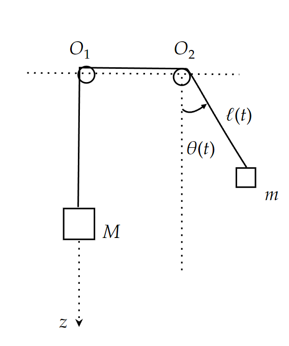 Linarisation d\'une quation en mcanique