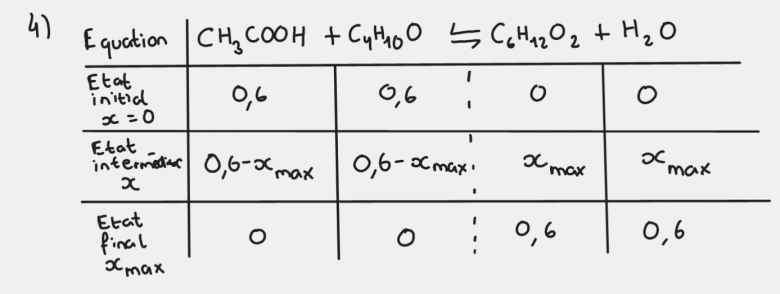 Esterification