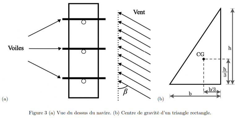 Mcanique des Fluides