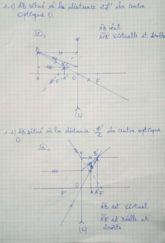 Optique gomtrique 