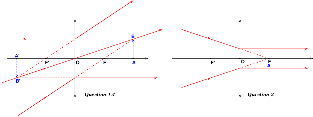 Optique gomtrique 