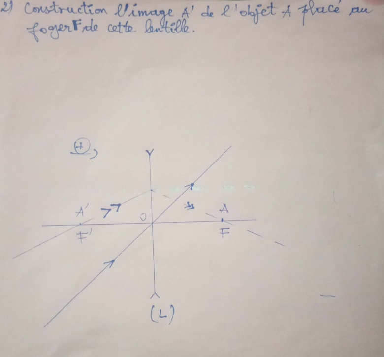 Optique gomtrique 