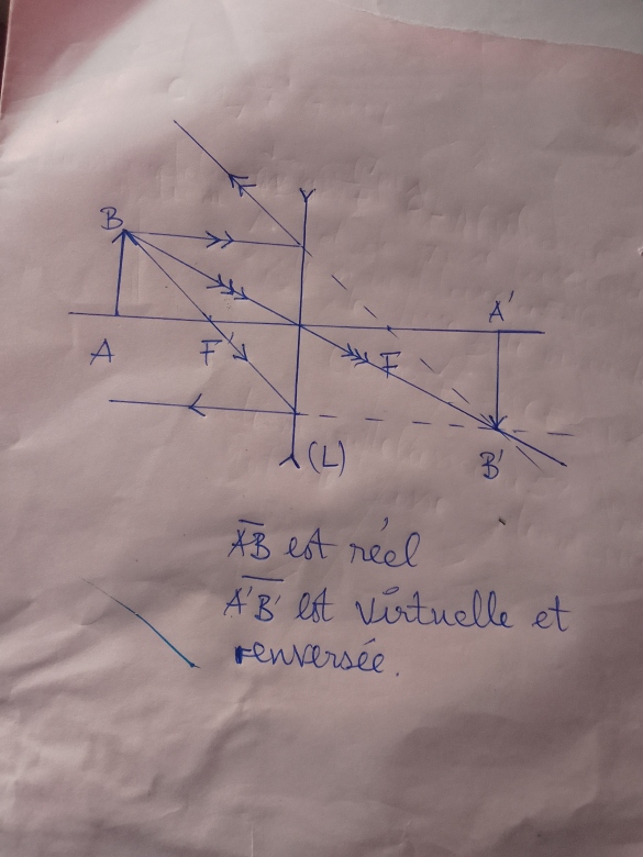 Optique gomtrique 