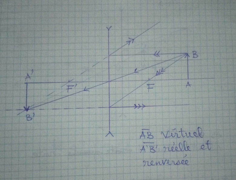 Optique gomtrique 