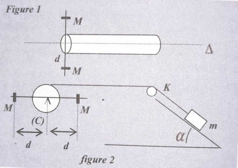 Dynamique de rotation 3