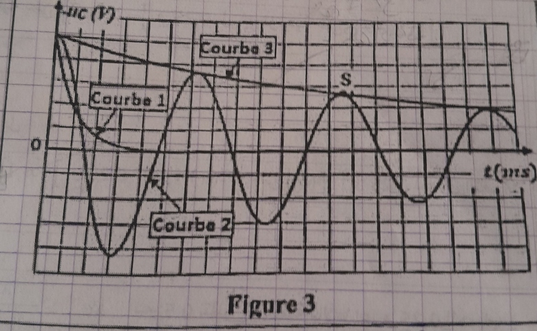 Oscillations libres dans un circuit RLC