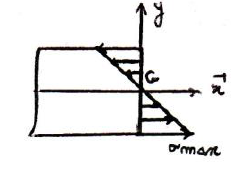 Calcul contrainte  partir de force et moment