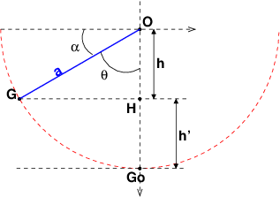 Dynamique de rotation 4