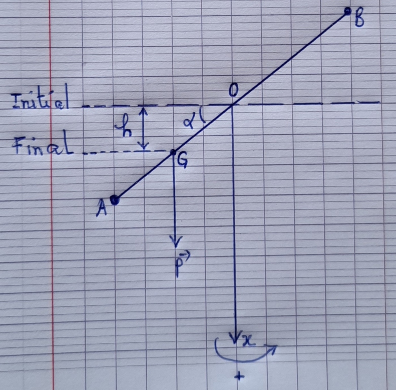 Dynamique de rotation 4