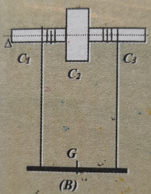 Dynamique de rotation 5