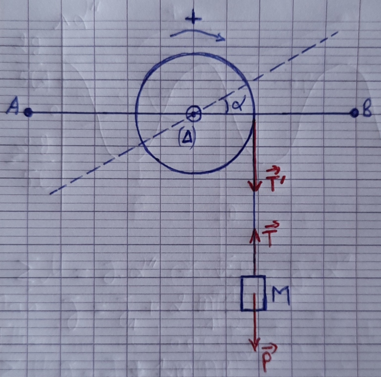 Dynamique de rotation 6