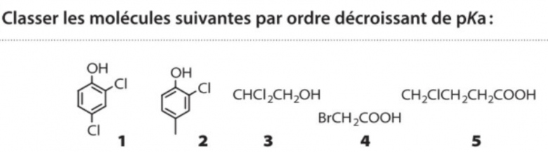 Acidit des molcules organiques