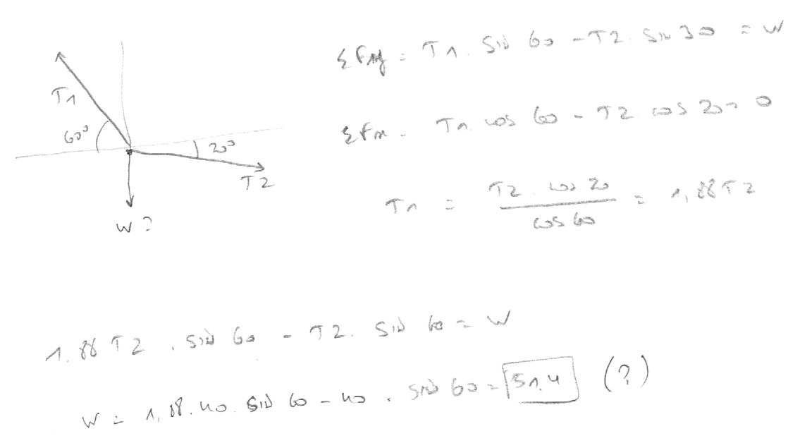 Force concourante - raisonnement correct?