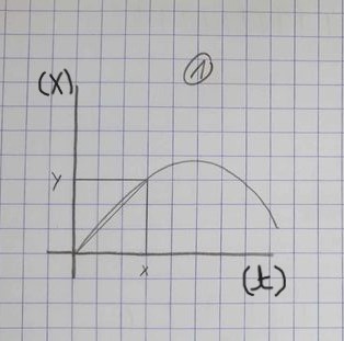 Tir oblique